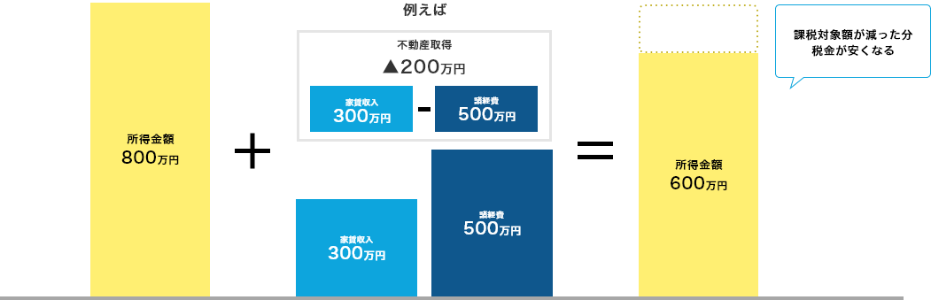 節税効果 試算図