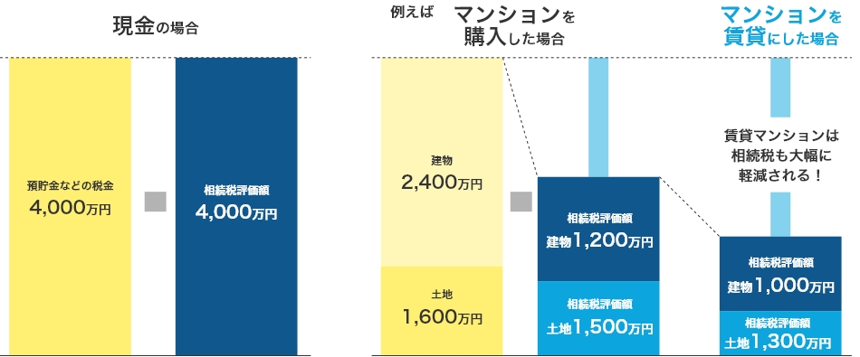 マンション購入賃貸比較図
